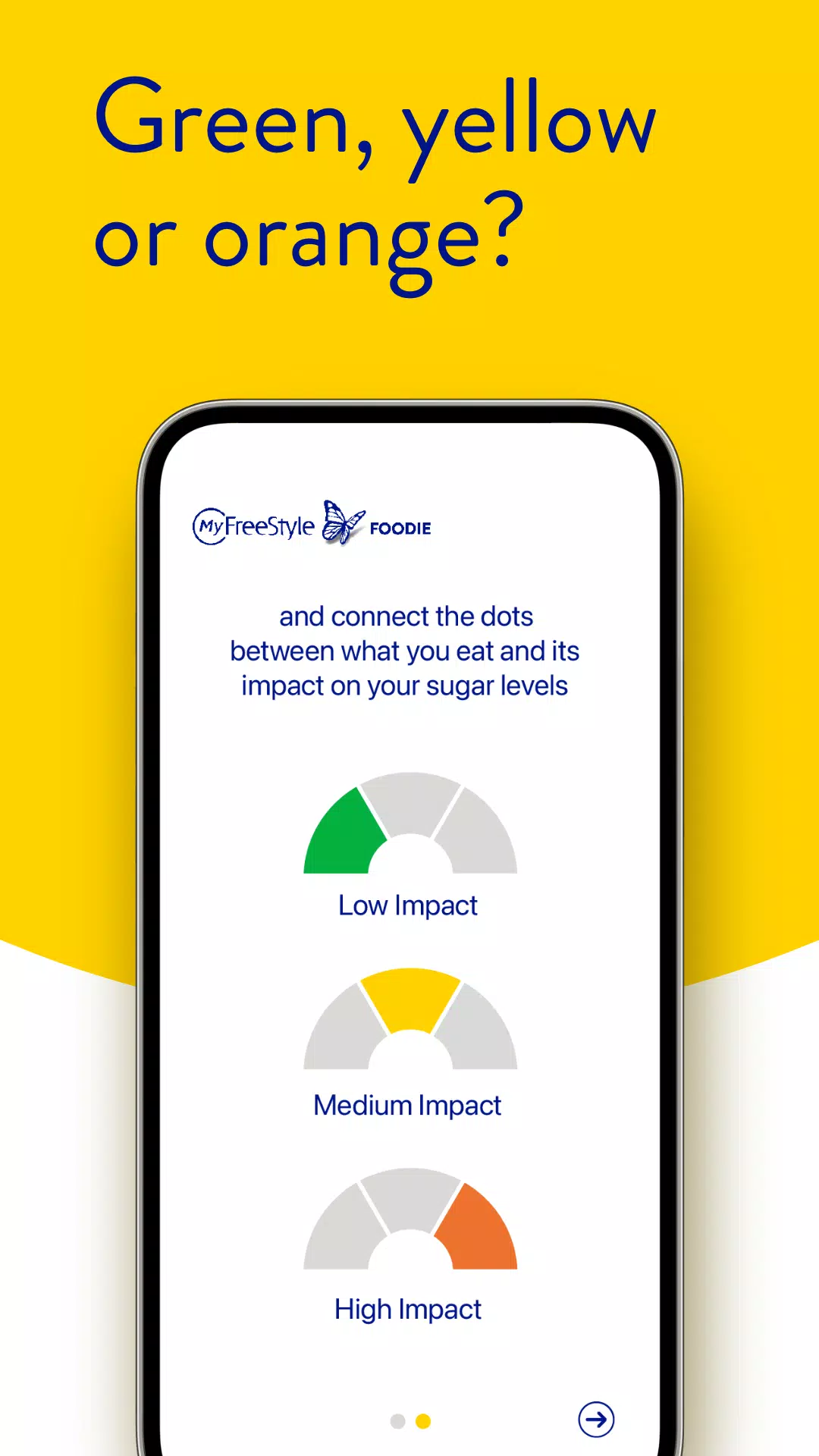 MyFreeStyle Foodie x Diabetes Screenshots