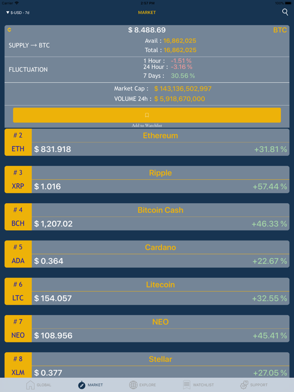Crypto Info Hub iPad Screenshots