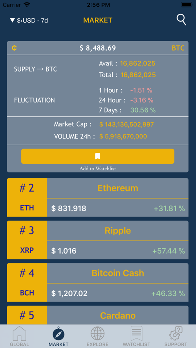 Crypto Info Hub Screenshots