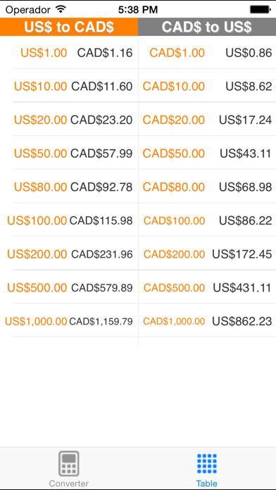 US Dollar to Canadian Dollar Screenshots