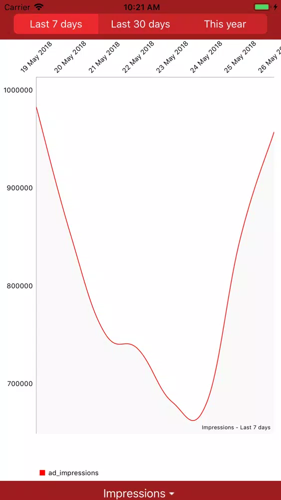 AdInPlay Earnings App Screenshots