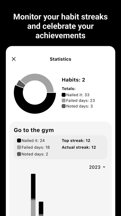 تصاویر Happeet - Habit Tracker