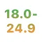 BMI Calculator: Weight loss.