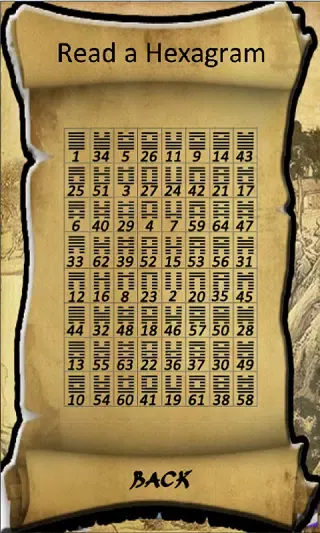 I-Ching Predictions Screenshots