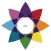 Energy Management Compass