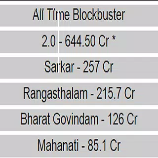 Telugu Box Office Screenshots