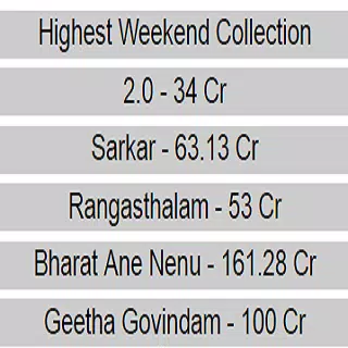 Telugu Box Office Screenshots