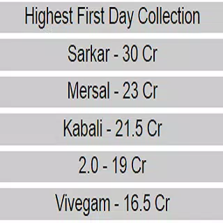 Telugu Box Office Screenshots