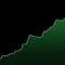 CasinoIQ