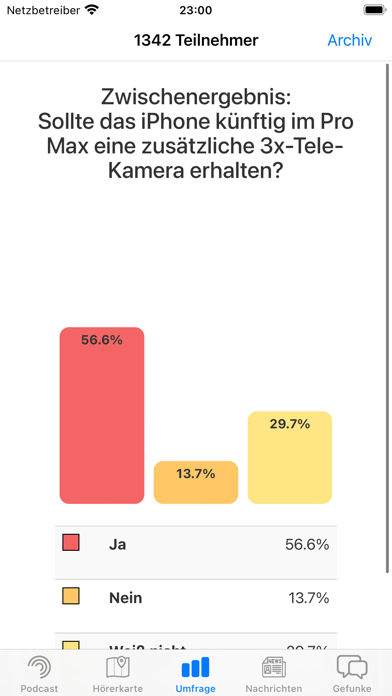 Funkgerät Screenshots