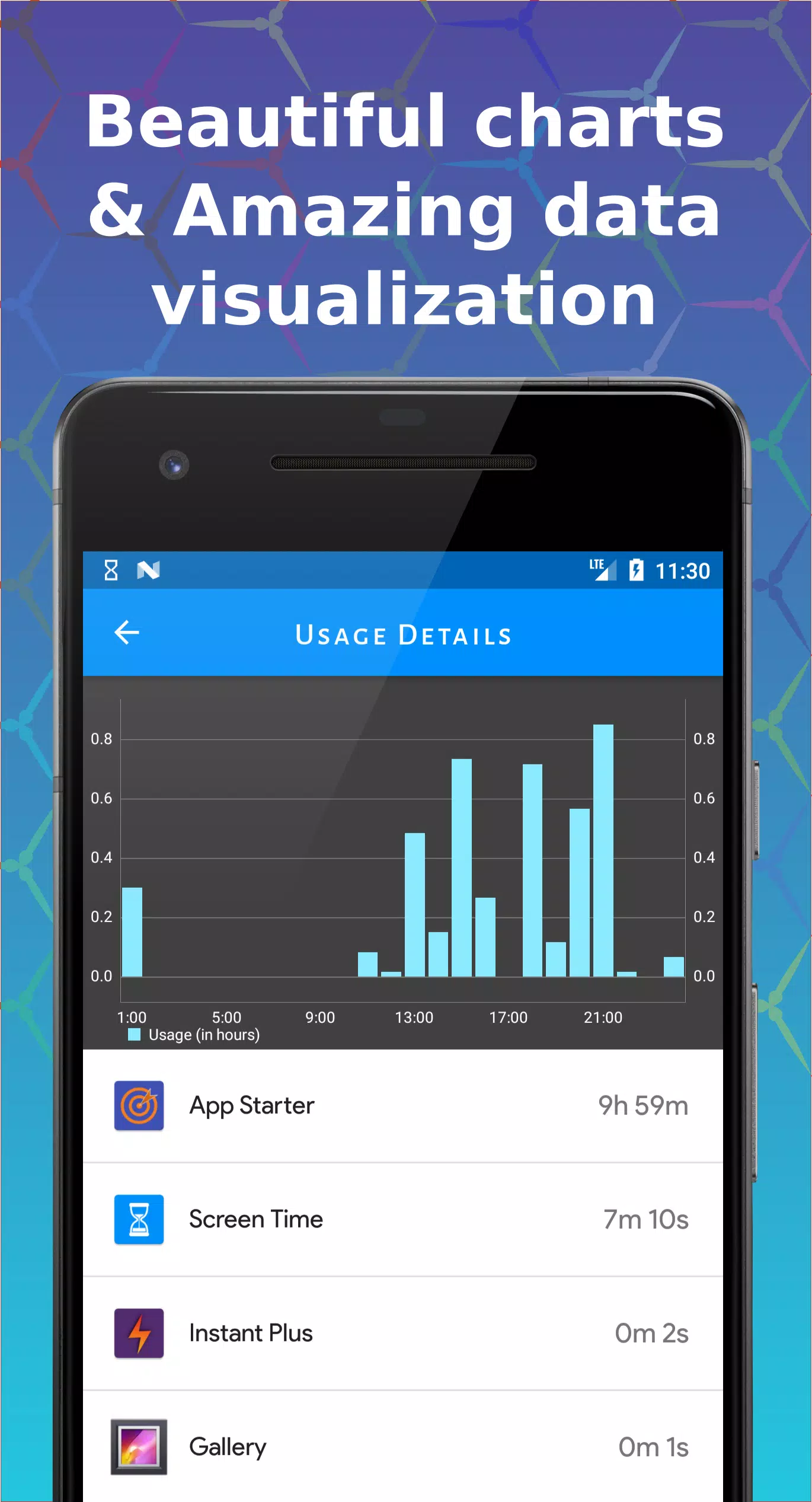 Screen Time Manager Screenshots