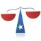 Derechos PR