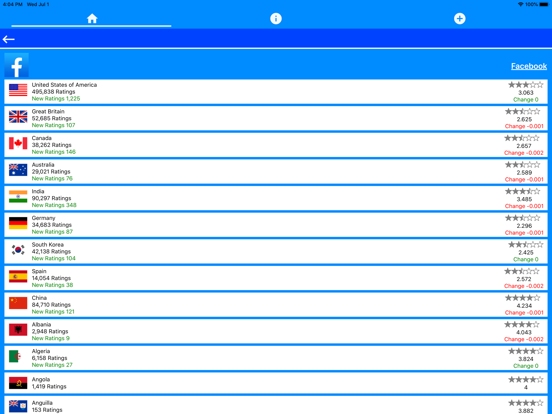 App Ratings and Review Monitor iPad Screenshots
