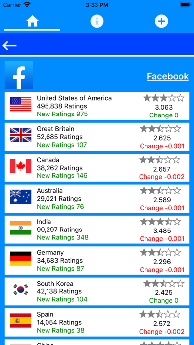 App Ratings and Review Monitor Screenshots