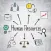 Learn HR Management