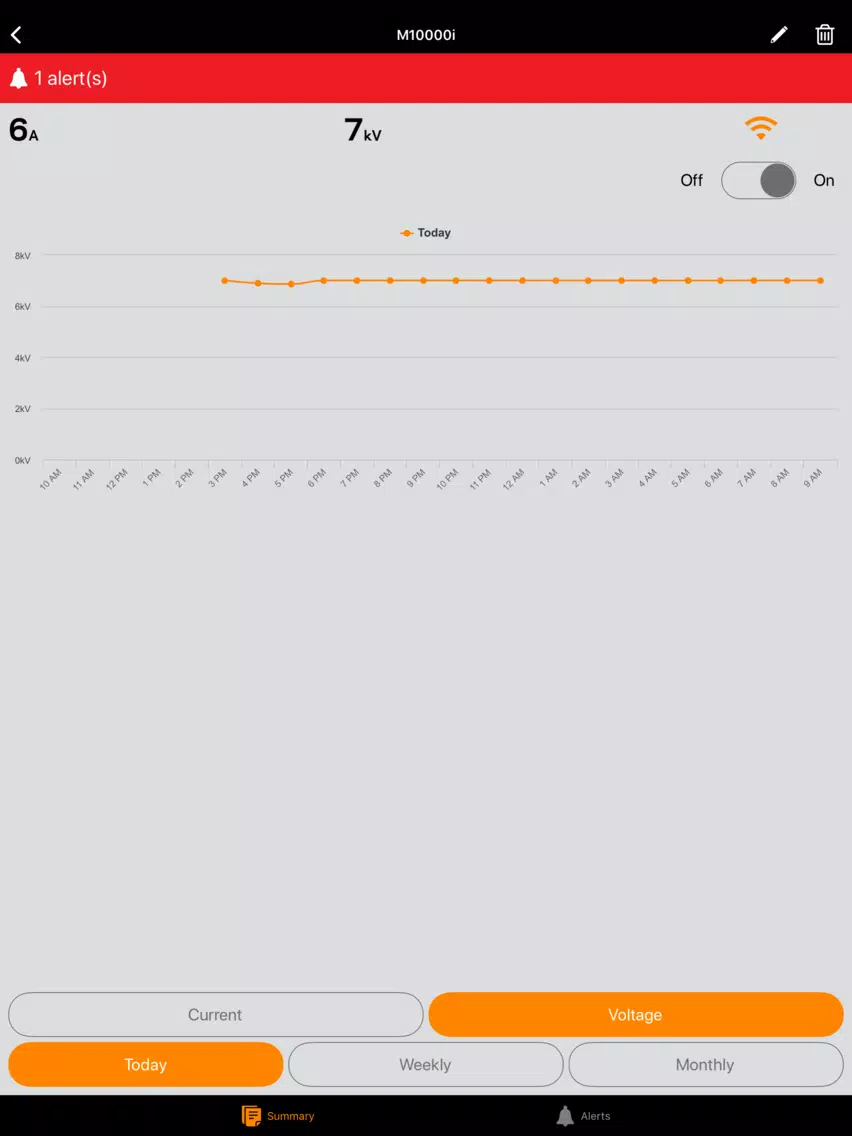 Gallagher Fence Dashboard iPad Screenshots