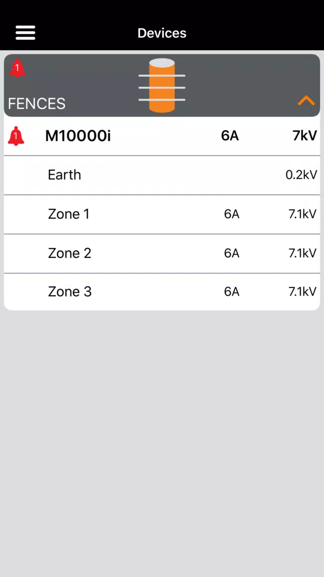 Gallagher Fence Dashboard Screenshots