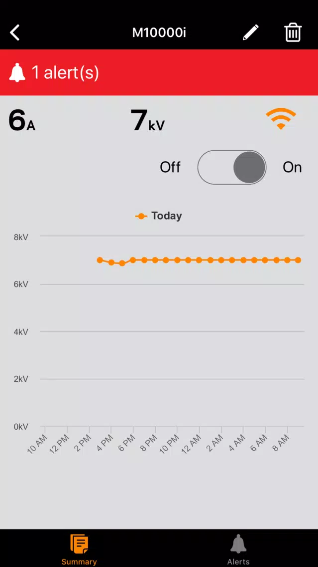 Gallagher Fence Dashboard Screenshots
