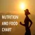 Nutrition and food