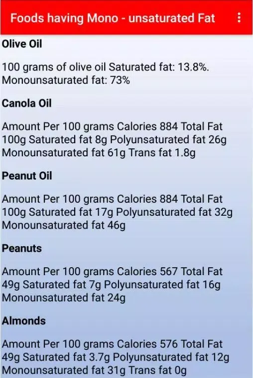 Nutrition and food Screenshots