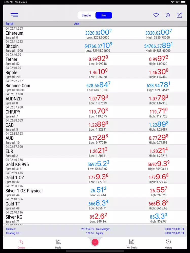 AlgoTradeup iPad Screenshots