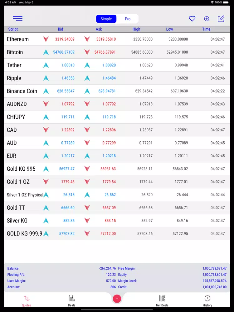 AlgoTradeup iPad Screenshots
