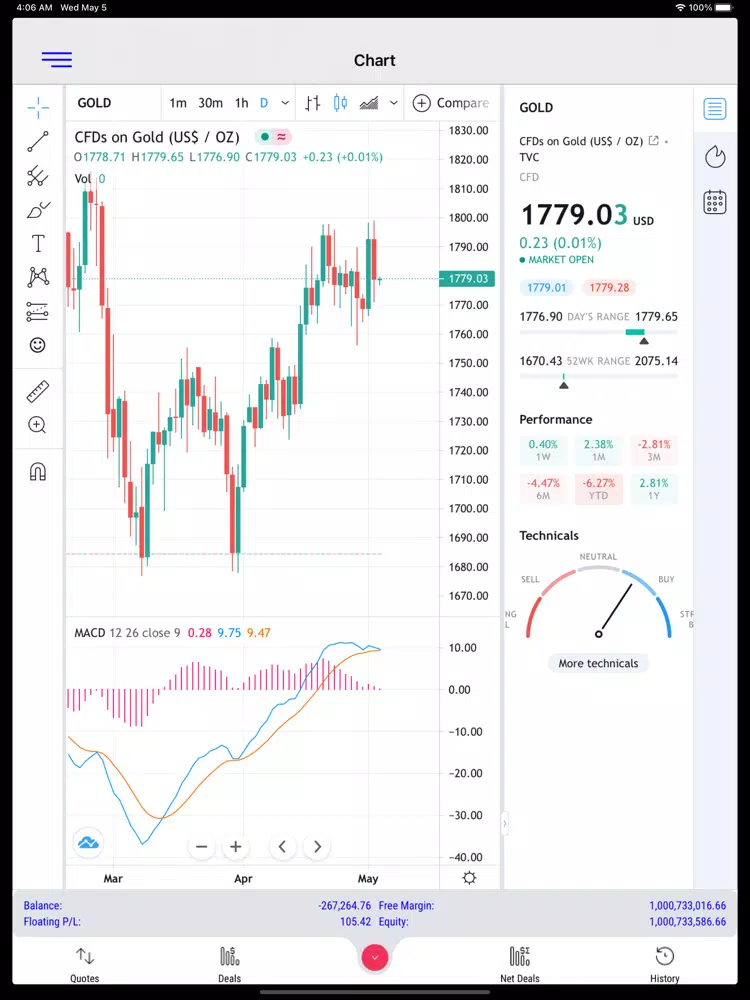 AlgoTradeup iPad Screenshots