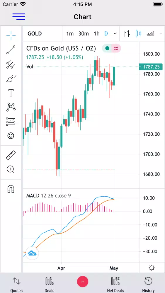AlgoTradeup Screenshots