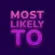 Most likely to - party games