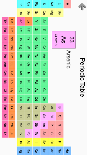 Elements & Periodic Table Quiz Screenshots