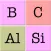Elements & Periodic Table Quiz