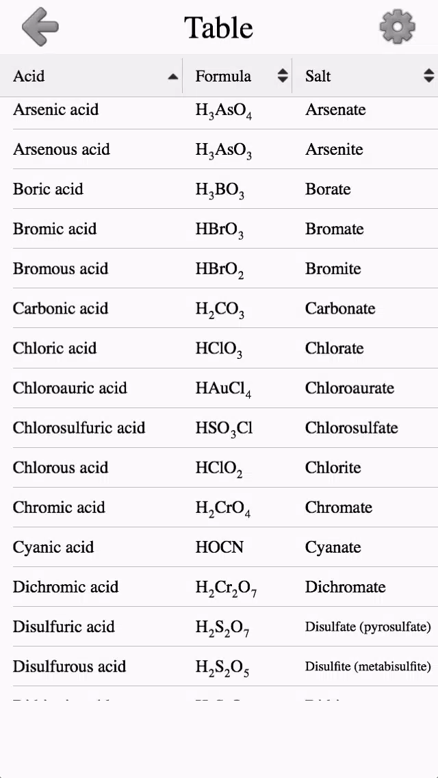 Inorganic Acids, Ions & Salts Screenshots
