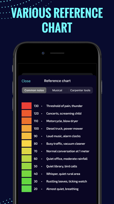 dBPocket Digital Decibel Meter Screenshots
