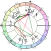 Astrodox Astrology
