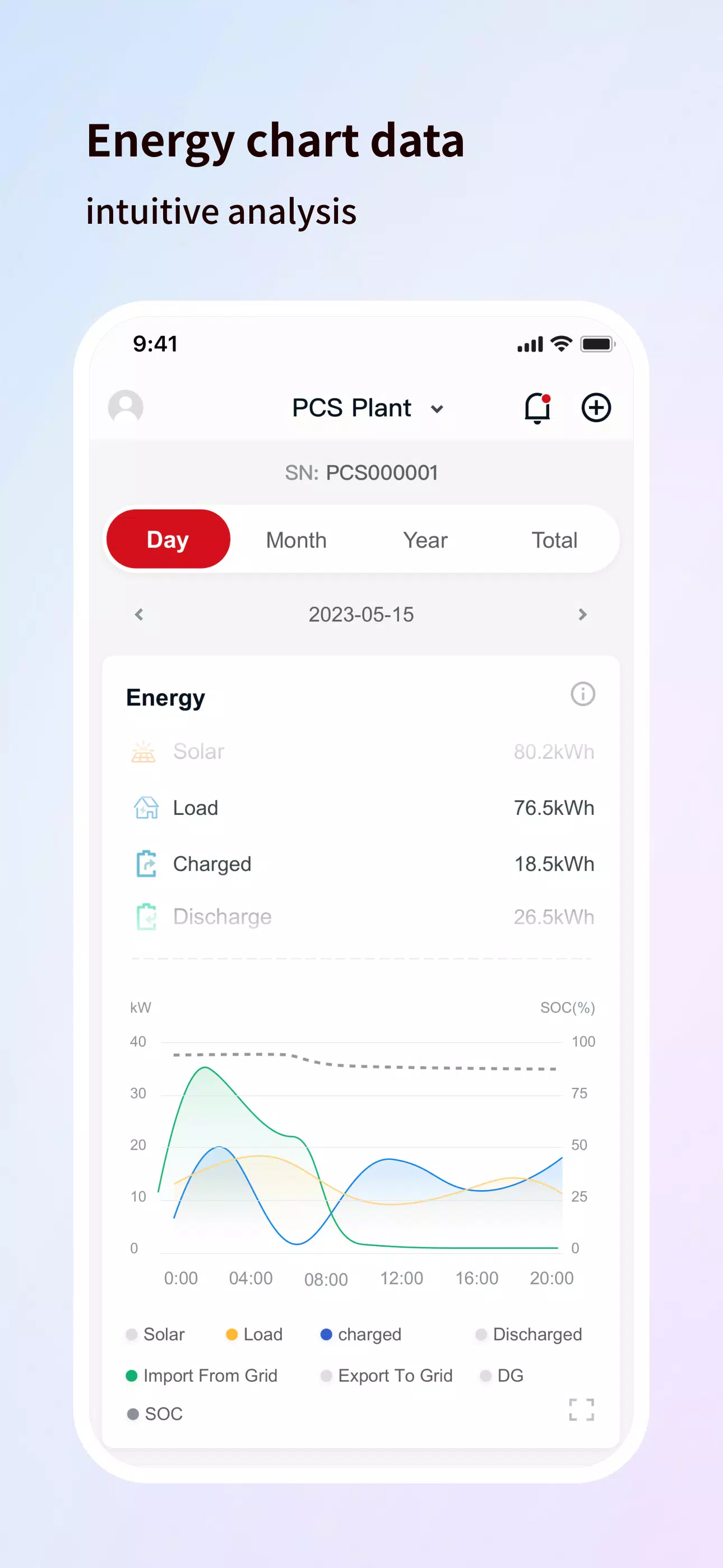 Enerview Pro應用截圖