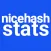 NiceHash Stats