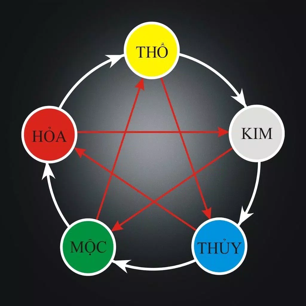 Tử vi - Phong thuỷ Tử vi - Phong thuỷ