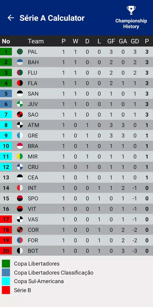 Brasileiro Calculator Game 25 Screenshots
