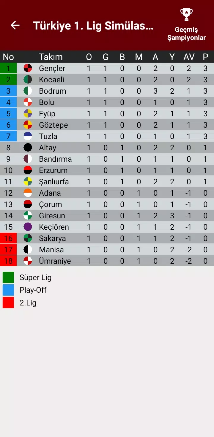 Türkiye 1.Lig Simülasyon 23/24 Screenshots
