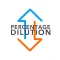 Percentage Dilution Conversion