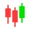 Candlestick: Mô hình nến Nhật