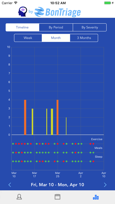 Zrzuty ekranu Mindfulness & Migraine Tracker