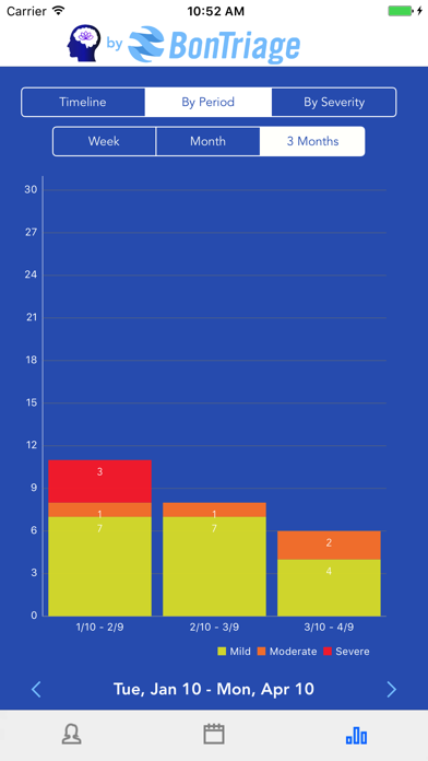 Zrzuty ekranu Mindfulness & Migraine Tracker