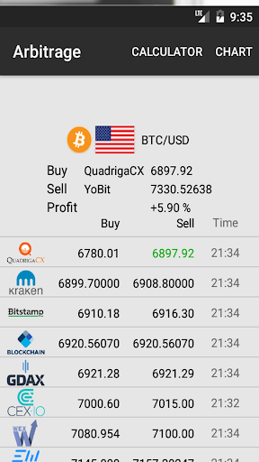 Cryptocurrency Table Screenshots