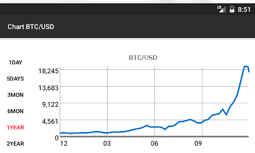 Cryptocurrency Table Screenshots