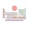 Periodic Table Learn and Quiz