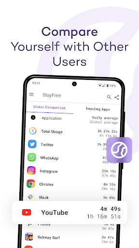 Screen Time - StayFree Screenshots