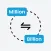 Million Billion Conversion