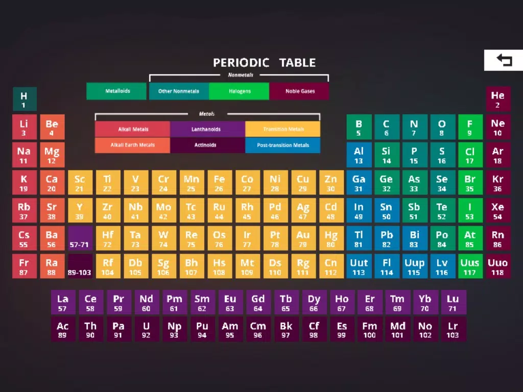 Periodic Table Game iPad Screenshots