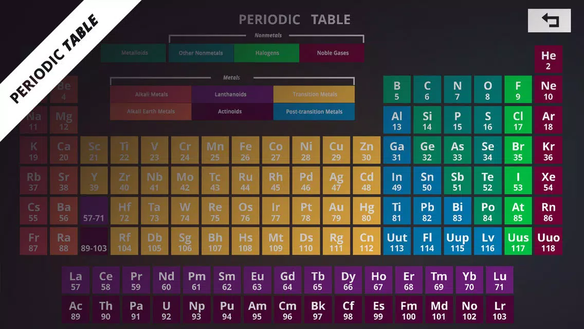 Periodic Table Game Screenshots